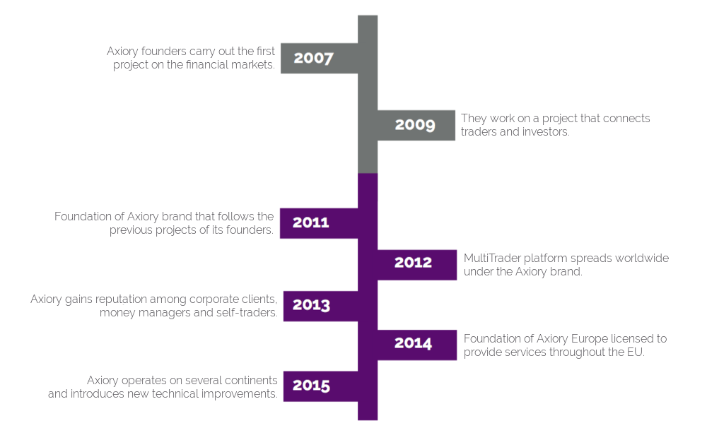 Company history