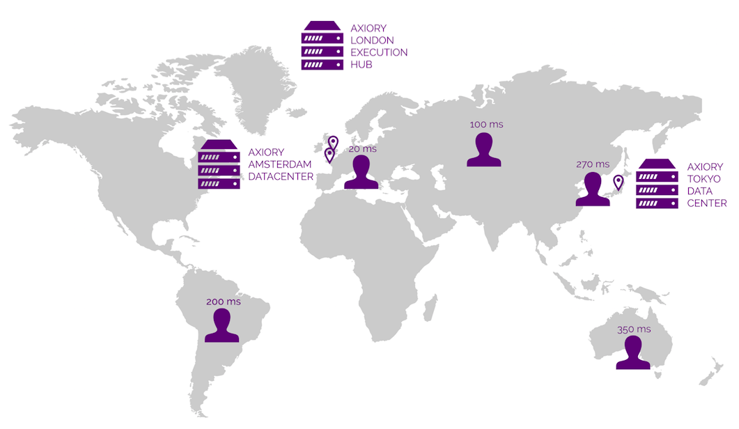 World map &amp; infrastructure