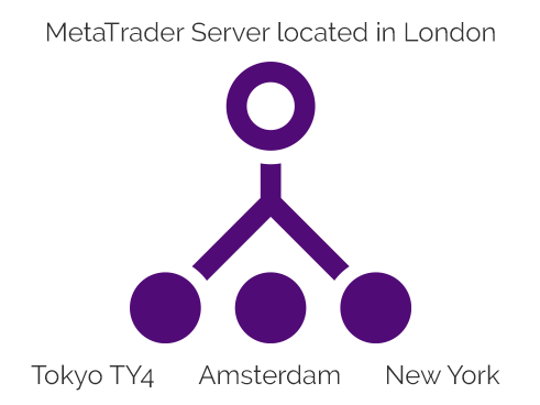 Local datacenters